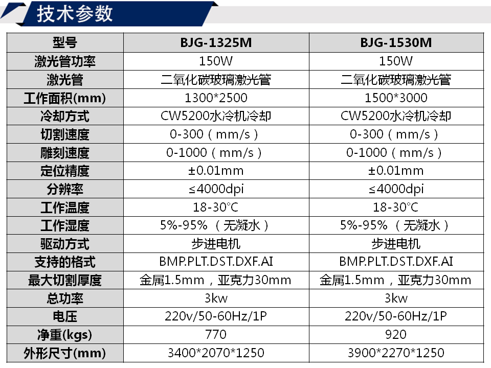 寶元通、世紀(jì)元通、山東世紀(jì)元通智能科技、電腦廣告雕刻機(jī)、木工數(shù)控雕刻機(jī)、亞克力吸塑成型機(jī)、吸壓吹多功能壓塑機(jī)、可麗耐成型機(jī)、標(biāo)牌蝕刻機(jī)刻牌機(jī)、數(shù)控圍字機(jī)、亞克力折彎?rùn)C(jī)、彎字機(jī)、等離子切割機(jī)、激光切割機(jī)、激光機(jī)